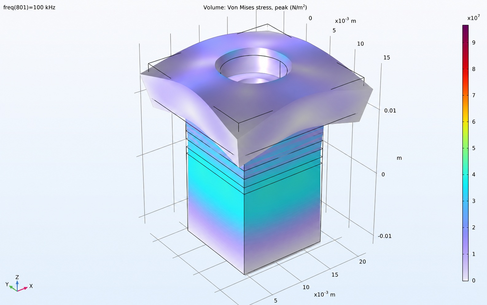 SDECS characterization analysis output