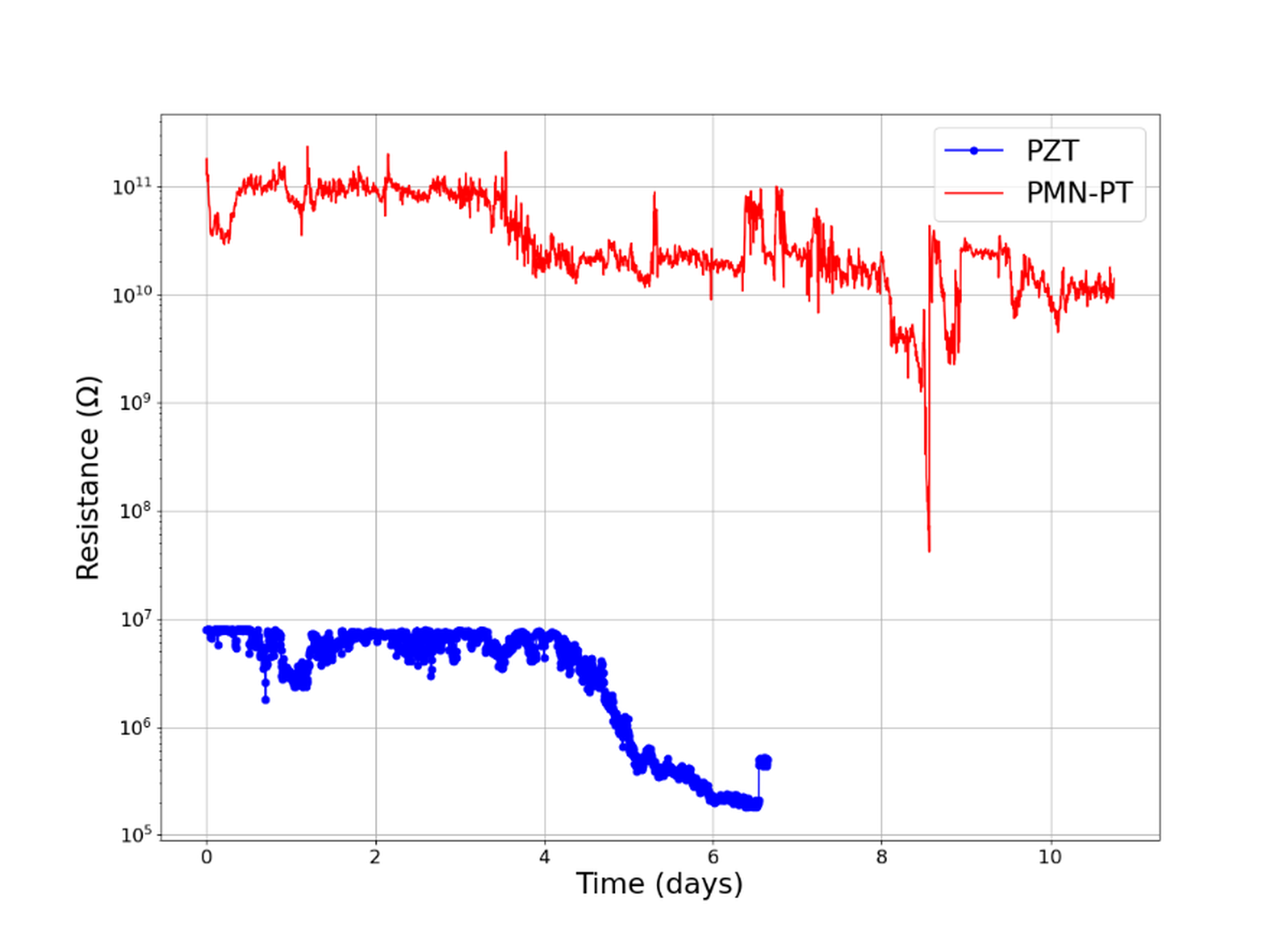 Photonic resistance result